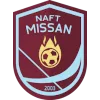 Naft Maysan logo